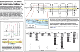 Syntectonic Erosion